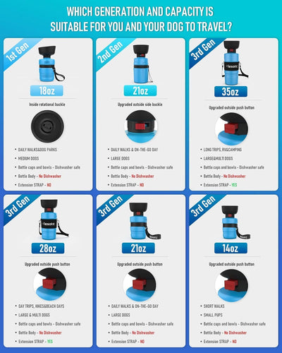 Portable Dog Water Bottle with Integrated Bowl, Leak-Proof Squeeze Dispenser for Outdoor Activities, Hiking, and Camping